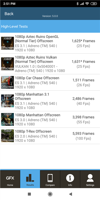 The results obtained by the Xiaomi Mi Mix 2 in GFXBench GL Benchmark