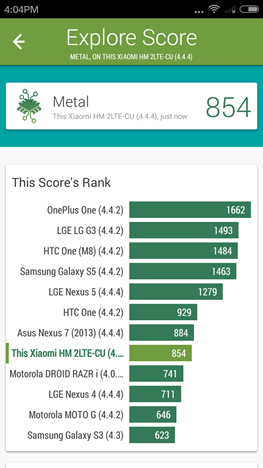 Xiaomi, Redmi 2, Android, smartphone, review