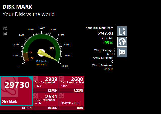 ADATA XPG Gammix S50 SSD: Benchmark results in PassMark Performance Test