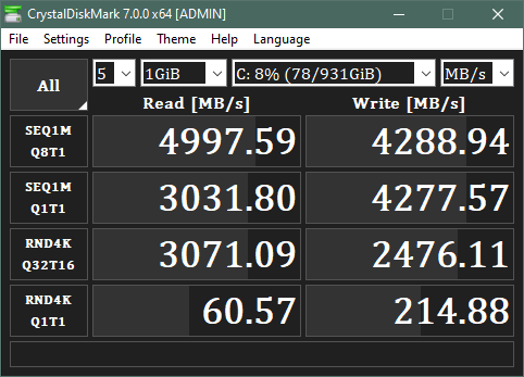 ADATA XPG Gammix S50 SSD: Benchmark results in CrystalDiskMark