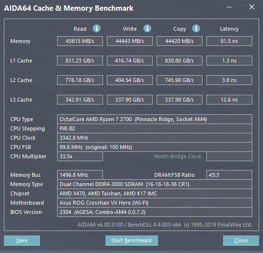 AIDA64 Cache &amp; Memory Benchmark