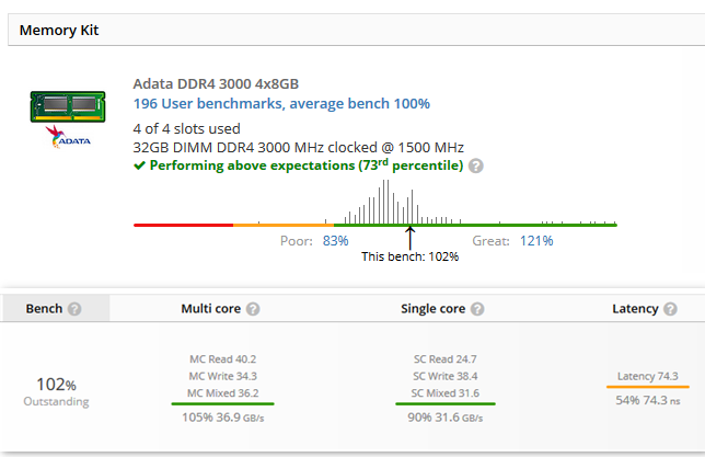 Results in UserBenchmark