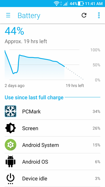 ASUS ZenFone 3 Max 5.5