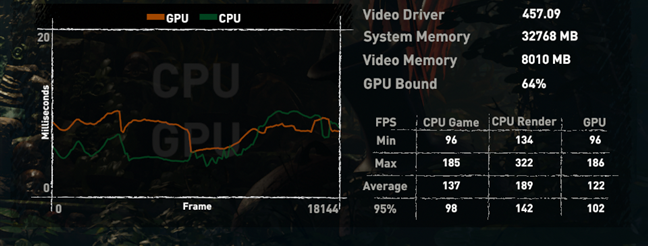 MSI GE66 Raider 10SGS gaming laptop benchmark: Shadow of the Tomb Raider
