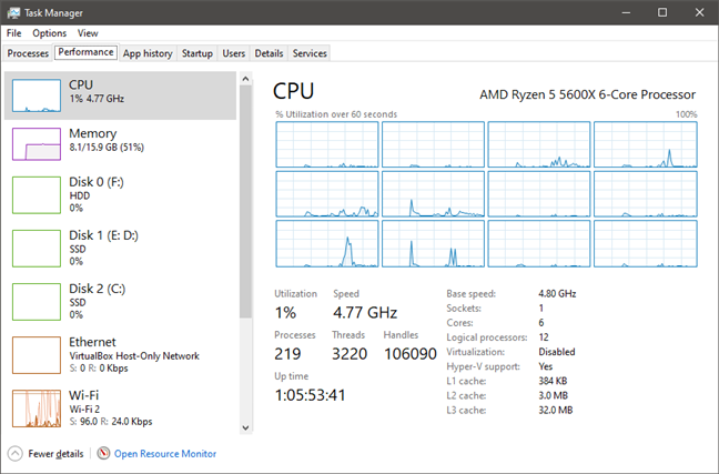 AMD Ryzen 5 5600X overclocked at 4.8 GHz: Is it worth it? - Digital Citizen