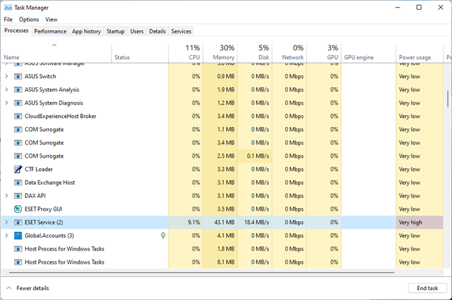 ESET Internet Security uses less than 100MB RAM