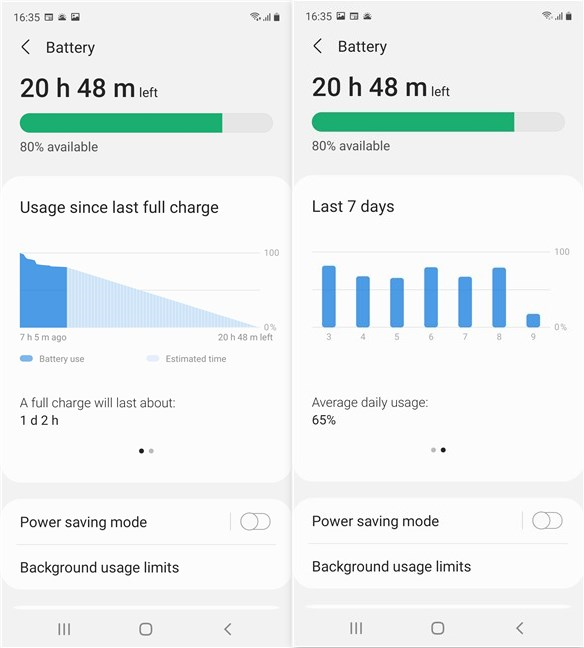 Battery usage for the Samsung Galaxy S20 FE 5G