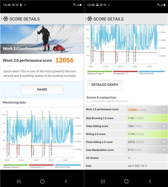 Samsung Galaxy S20 FE 5G - PCMark results