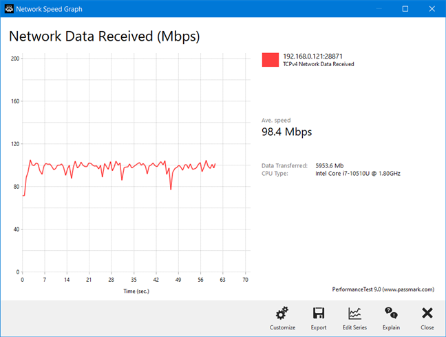 TP-Link Archer AX20 - transfer on Wi-Fi 4