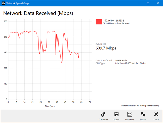 TP-Link Archer AX20 - transfer on Wi-Fi 5