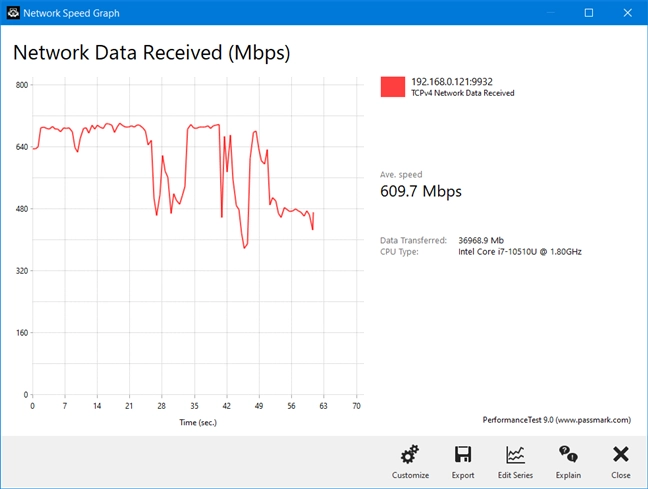 TP-Link Archer AX20 - transfer on Wi-Fi 5