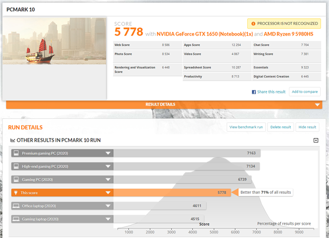 ASUS ROG Flow X13 GV301 - PCMark 10 results