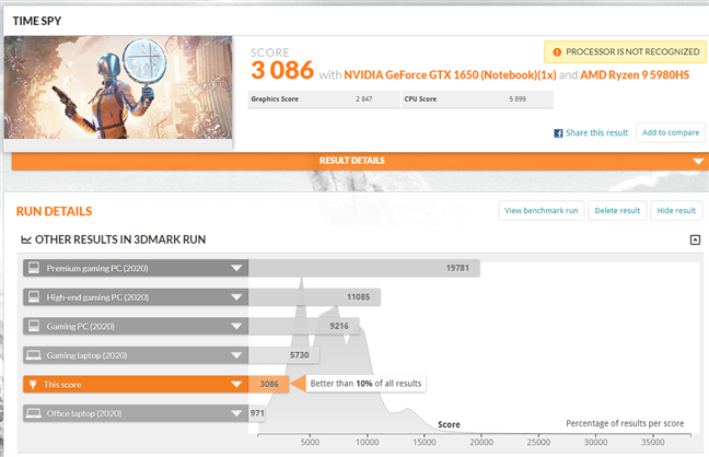 ASUS ROG Flow X13 GV301 - 3DMark Time Spy results