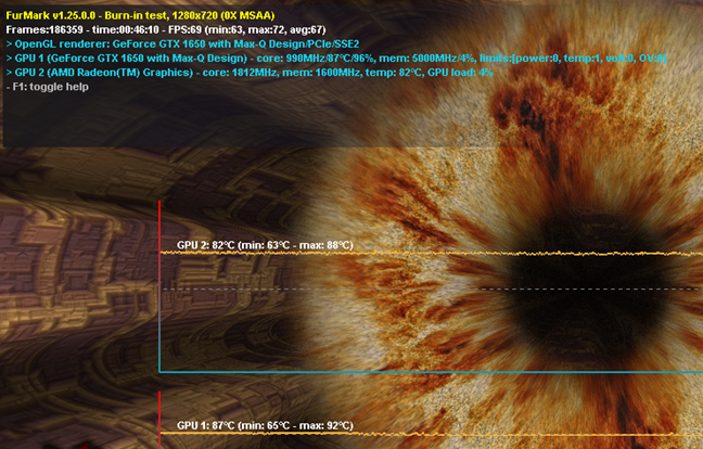 ASUS ROG Flow X13 GV301 - Temperature results with FurMark