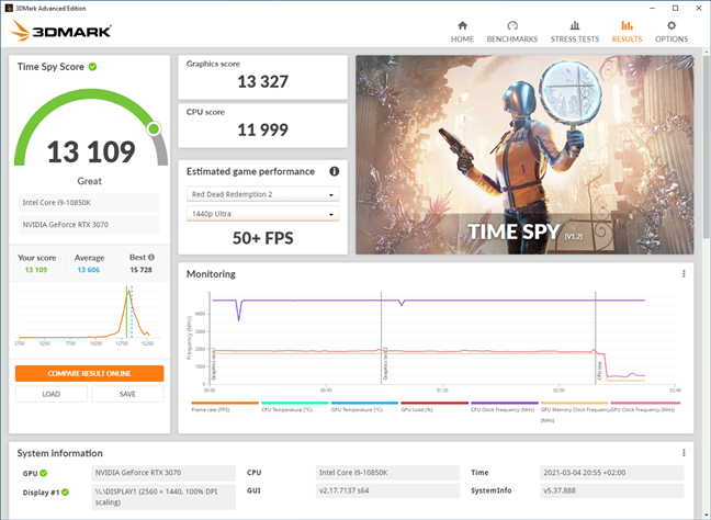 Benchmark results in 3DMark Time Spy