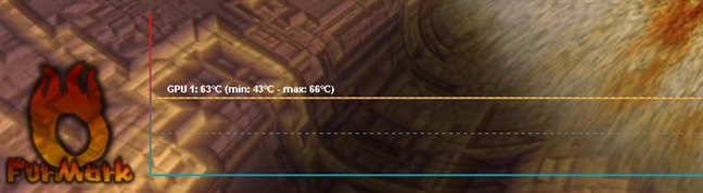 Maximum temperature recorded in Furmark