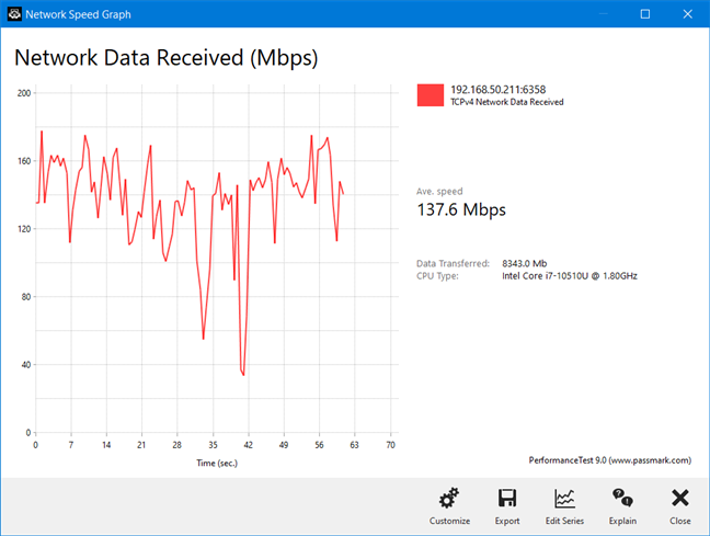 ASUS RT-AX68U - Wireless transfer on Wi-Fi 4