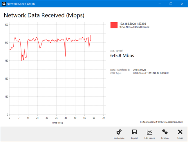 ASUS RT-AX68U - Wireless transfer on Wi-Fi 5