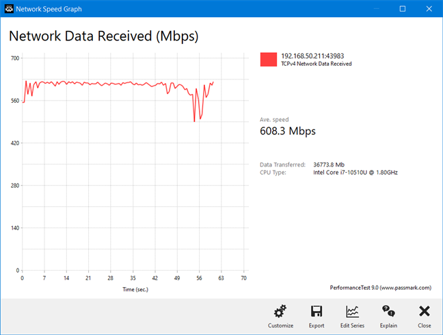 ASUS RT-AX68U - Wireless transfer on Wi-Fi 6