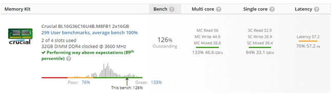 Results in UserBenchmark