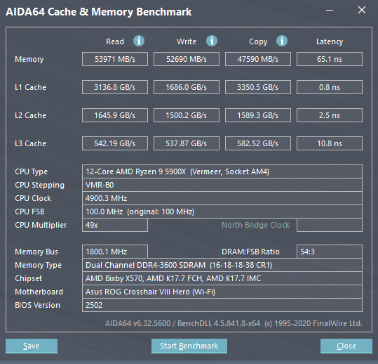 AIDA64 Cache & Memory Benchmark