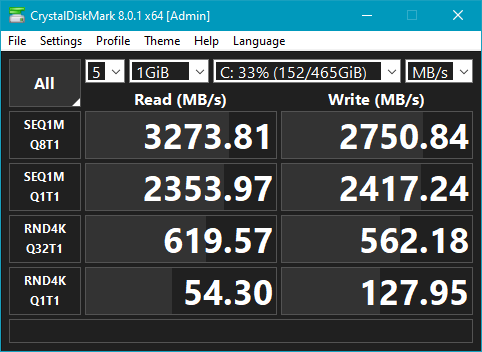 Crucial P5 SSD: CrystalDiskMark benchmark results