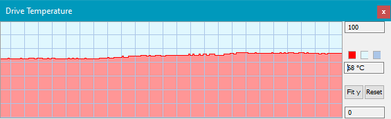 The temperature reached by the Crucial P5 SSD