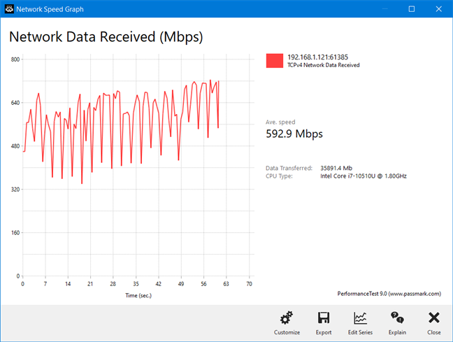 Mercusys MR70X - Wireless transfer on Wi-Fi 5