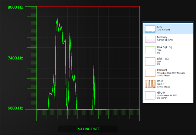 Razer Viper 8KHz: 8000 Hz polling rate requires a powerful computer