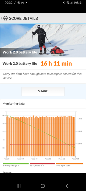 Samsung Galaxy A32 5G: Battery test
