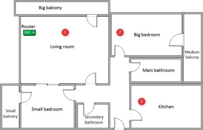 The apartament and the rooms where we made our measurements