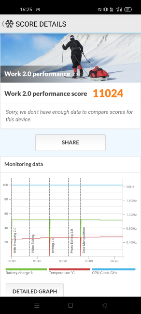 realme 8 5G - PCMark score