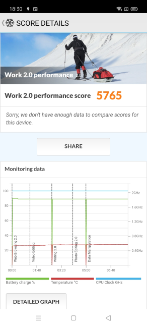 realme C21 - PCMark score