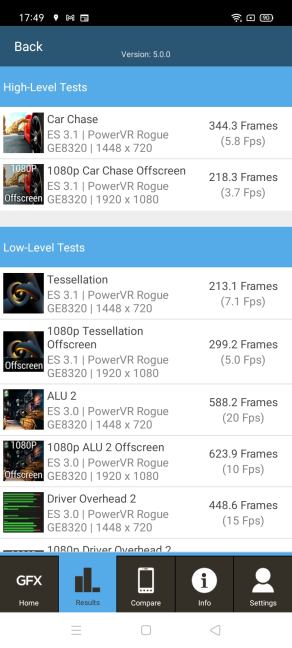 realme C21 - GFXBench scores