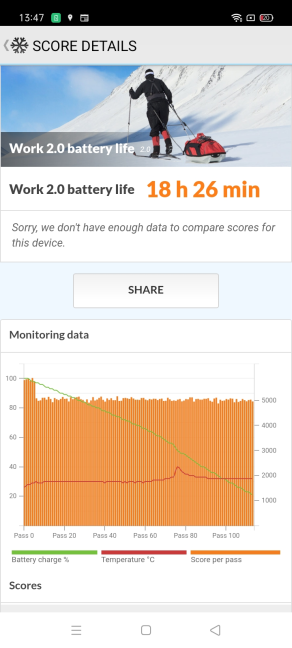 realme C21 - Work 2.0 battery life test