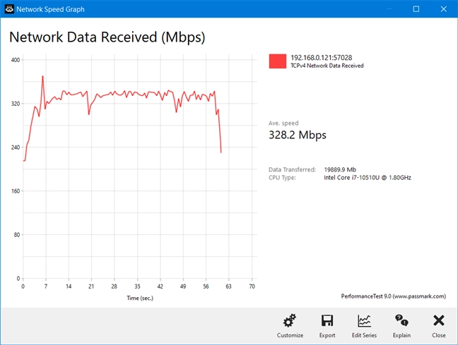 TP-Link Archer AX50 - Wireless transfer on Wi-Fi 5