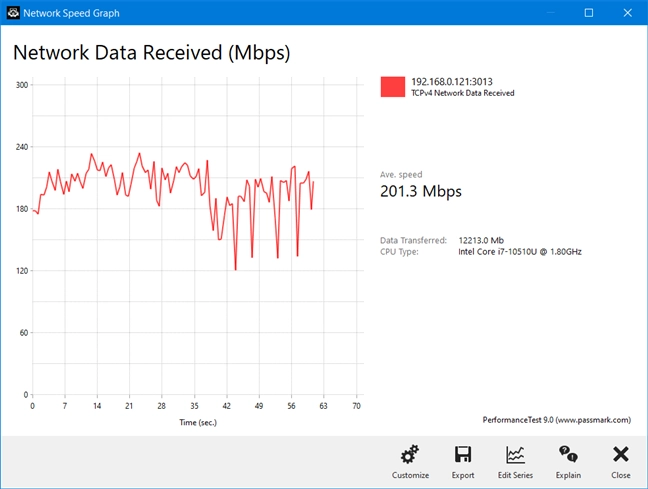 TP-Link Archer AX50 - Wireless transfer on Wi-Fi 4