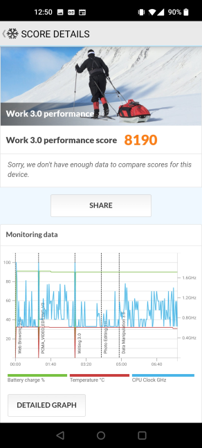 OnePlus Nord CE 5G - PCMark score