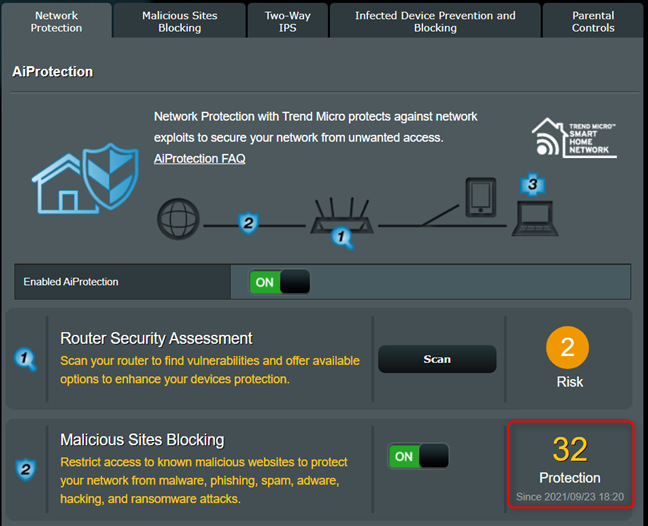 The number of threats blocked by Malicious Sites Blocking