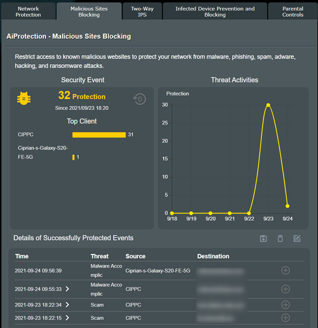 The report shown for Malicious Sites Blocking