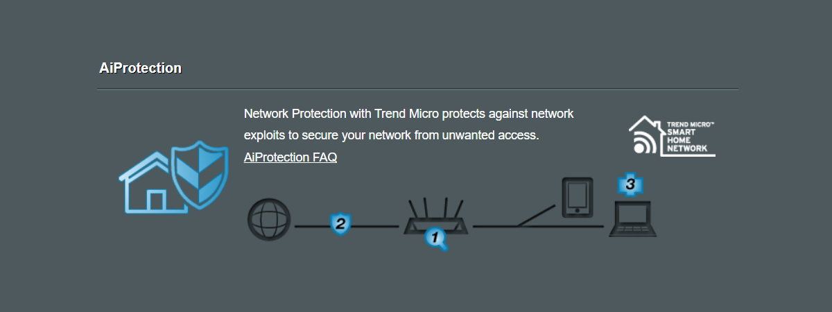 8 steps to maximize the security of your ASUS router or ASUS Lyra mesh WiFi