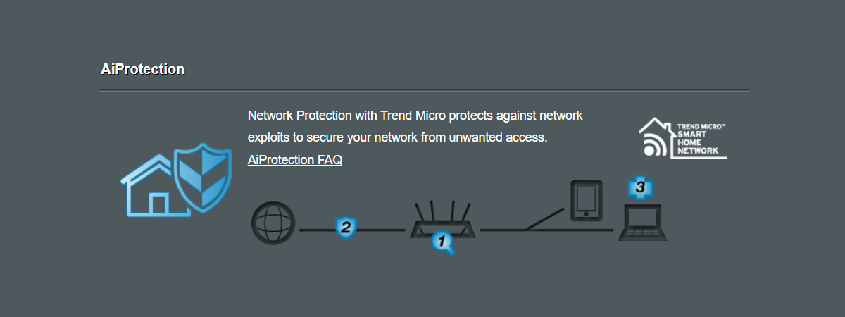 leiderschap Monumentaal grond ASUS AiProtection: On or Off? Enhance your router's security!