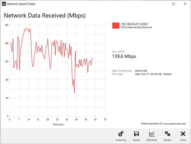 A network transfer on Wi-Fi 4
