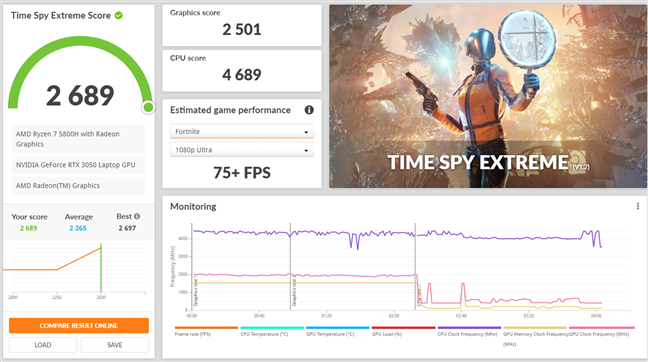 Benchmark results in 3DMark Time Spy Extreme