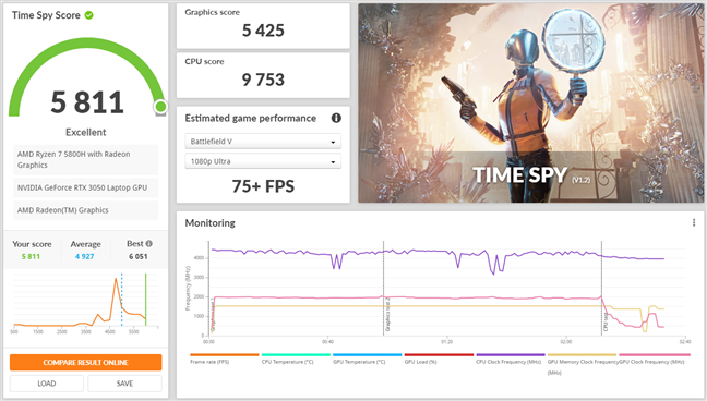 Benchmark results in 3DMark Time Spy