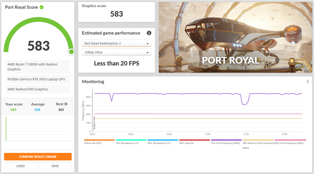 Benchmark results in 3DMark Port Royale (Ray Tracing)
