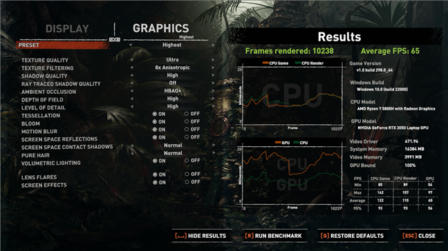 Benchmark results in Shadow of the Tomb Raider