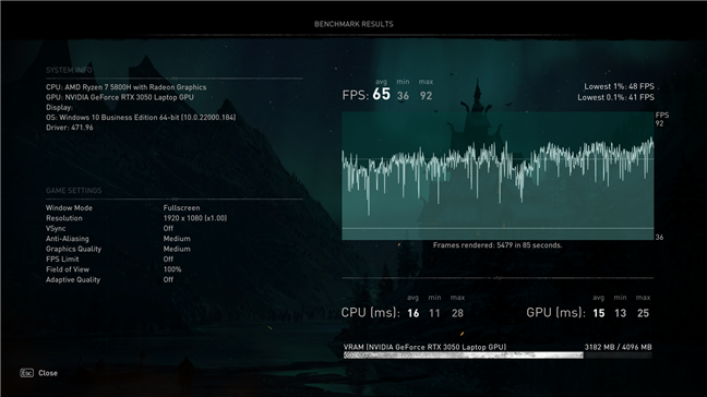 Benchmark results in Assassin's Creed Valhalla