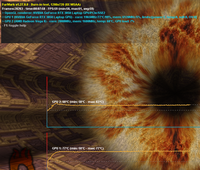 GPU temperatures measured with Furmark