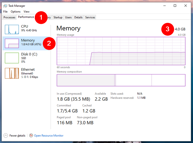Windows 11 system requirements: RAM